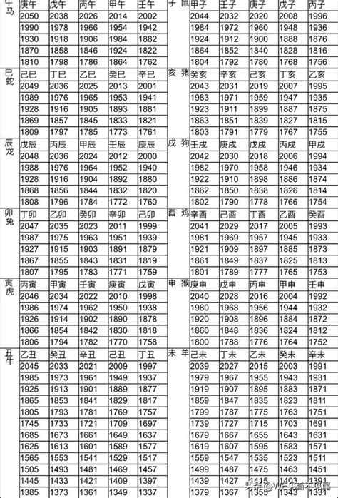 1996 屬|十二生肖年份對照表 (西元、民國)